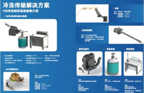 JACS | 泽攸科技FIB冷冻传输系统助力固态电解质锂兼容界面无损解析