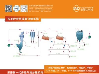 吉能达科技8月7号与您相约枣庄！2026第七届全国板材用石英砂供需洽谈会