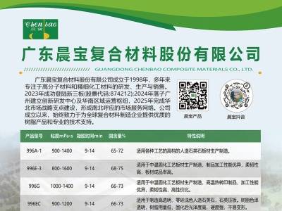 广东晨宝8月7号与您相约枣庄！2026第七届全国板材用石英砂供需洽谈会