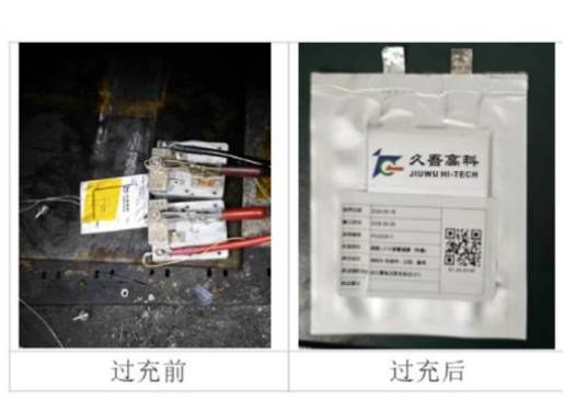 久吾+LATP|软包电池过充过放实测：不燃不爆，安全升级