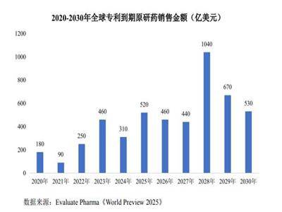 核苷酸龙头2.28亿战略转移，卡位全球原料药新周期