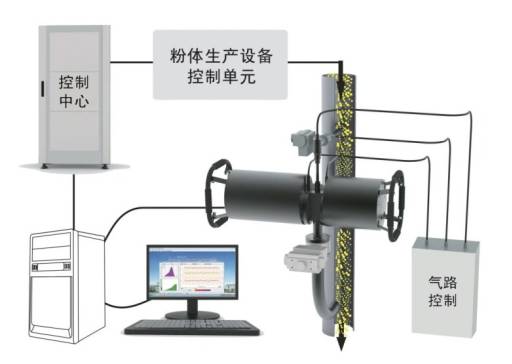 机制砂在线监测：当砂石厂装上BT-Online1，质量波动从