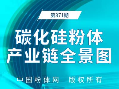 碳化硅粉体产业链全景图