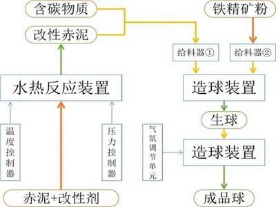 鞍钢股份，赤泥在钢铁行业10大应用发明！