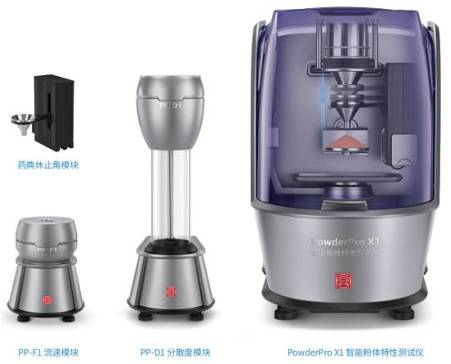 告别单点碎片化测试：百特PowderPro X1实现粉体物性系统化表征