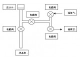 超细粉体的表面特征及我国测试仪器的进展