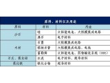 日本开展用沙石、水泥等生产电子材料研究