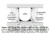 国外用铜纳米粒子实现倒装芯片接合低温化