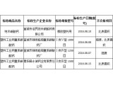 安徽省质监局抽查：碳酸钙产品10%不合格