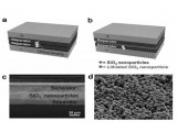 延长锂电池寿命—纳米二氧化硅三明治隔膜