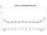 一季度中国橡塑制品出厂价同比上涨1.9% 