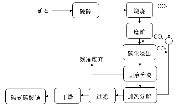 一文了解三大耐火原料之一——菱镁矿-要闻-资讯-中国粉体网