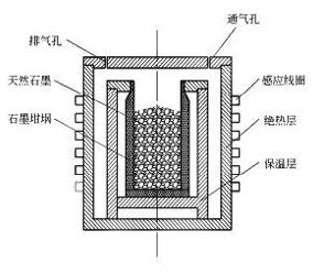 5大工艺pk石墨提纯究竟该选哪种