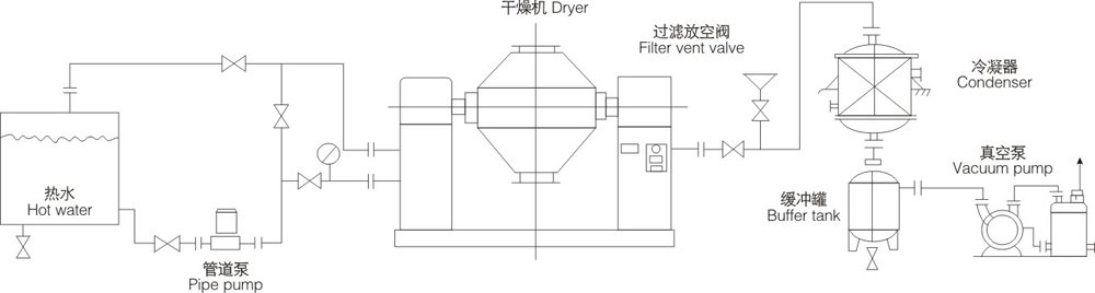 szg系列双锥回转真空干燥机