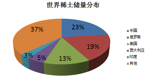 稀土矿分布图片