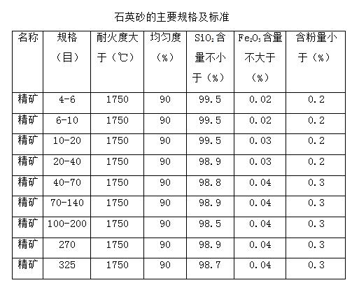 天然石英主要成分图片