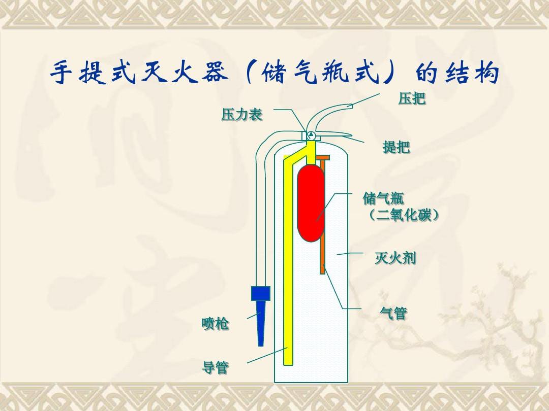 干粉灭火器构造图片