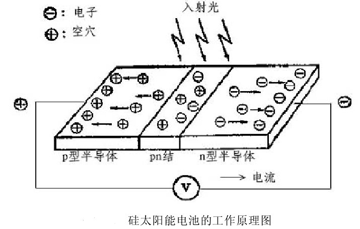 薄膜太阳能电池公司_薄膜太阳能电池研究进展_薄膜太阳能电池的发展前景