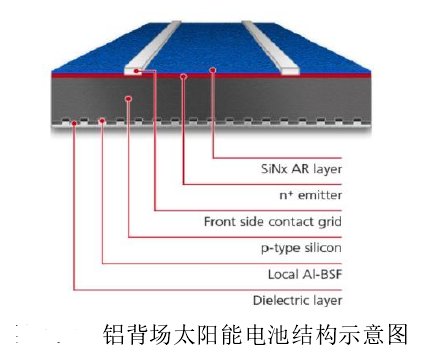薄膜太阳能电池公司_薄膜太阳能电池研究进展_薄膜太阳能电池的发展前景