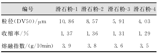 同样用了滑石粉,为啥别人家的pp塑料更好?