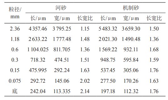 关于机制砂的7点问题