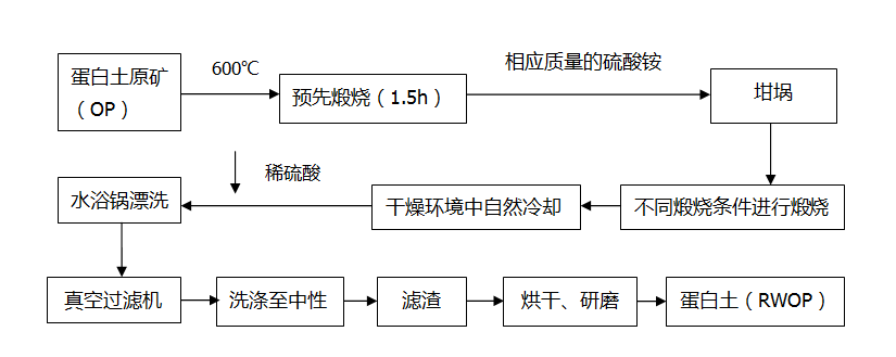 【综合】非金属矿物的煅烧工艺-要闻-资讯-中国粉体网