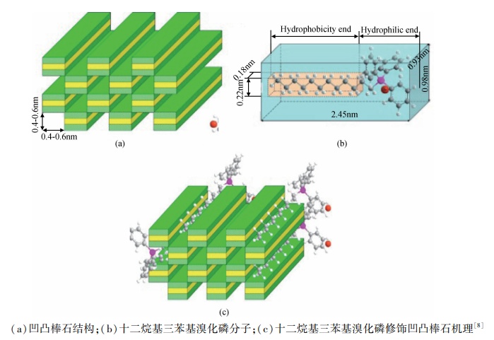 未来可期凹凸棒石应用发展正当时