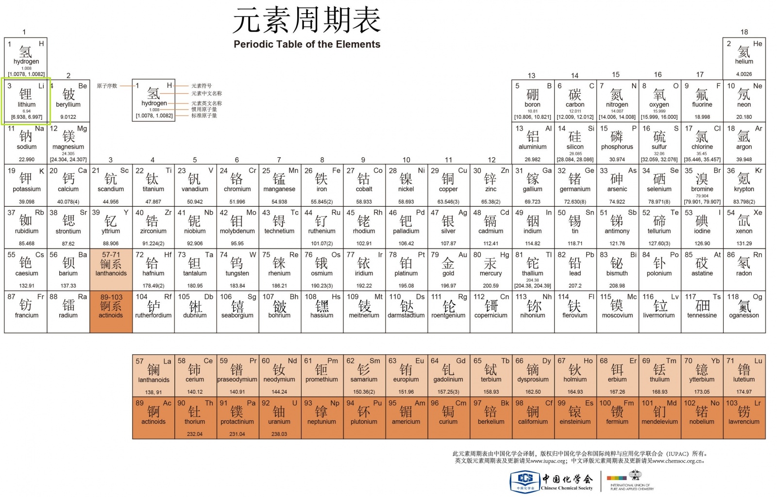 元素周期表发展史图表图片