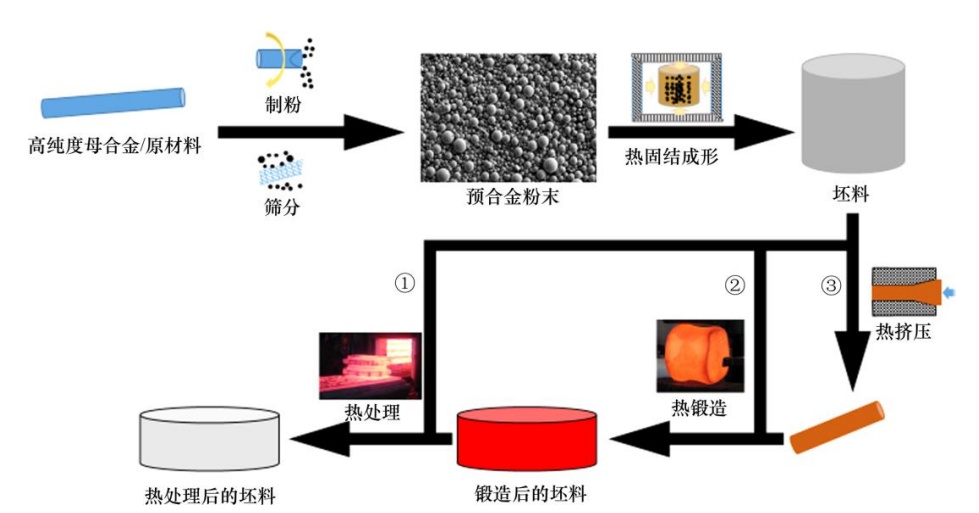 粉末冶金工艺过程图片