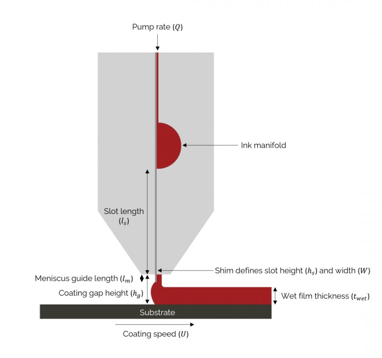 小配件大能量布劳恩带你全方位了解fom狭缝涂布头