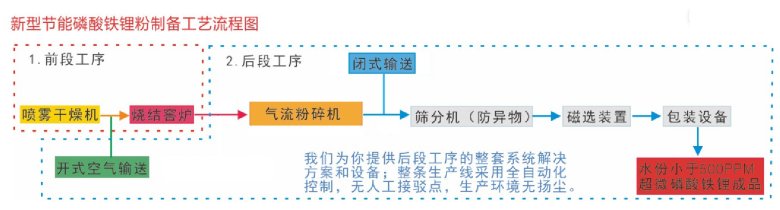 磷酸铁锂无氮保.jpg