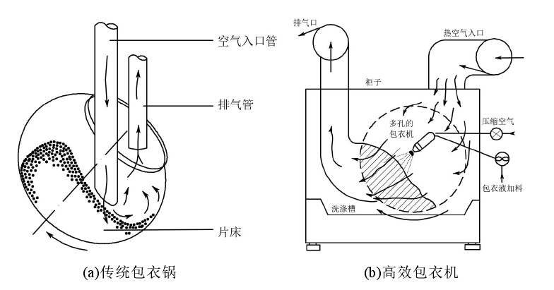 原创选对包衣设备让包衣质量不打折扣