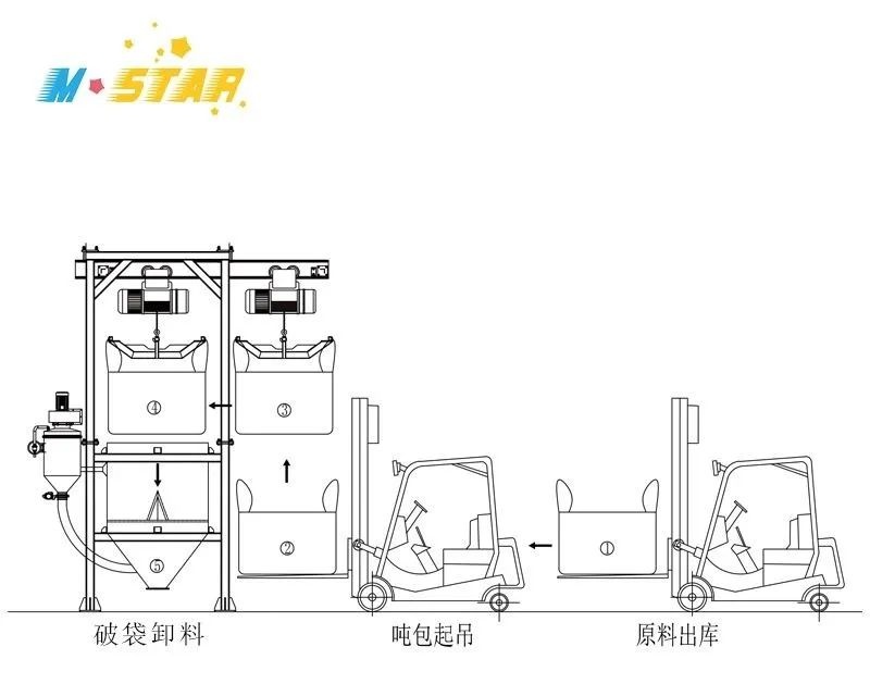 吨袋拆包机结构图图片