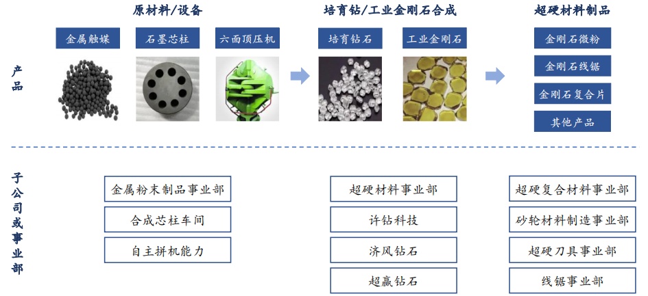 寻找中国好粉材之黄河旋风金刚石工具用预合金粉