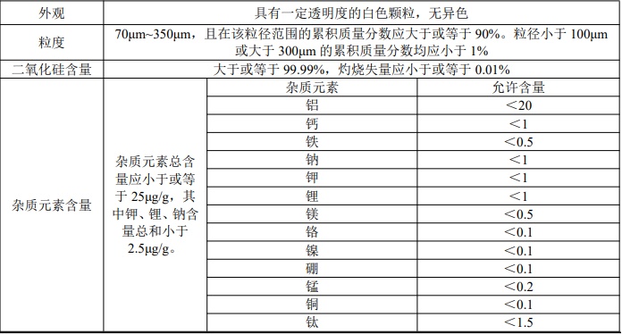 天然石英主要成分图片