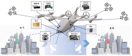 感应飞行器原理图片