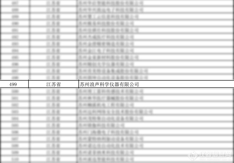 喜讯！浪声科学荣获国家级专精特新“小巨人”企业称号！(图1)