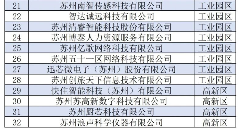 荣誉+1！我司获评苏州市服务业领军型企业!(图1)