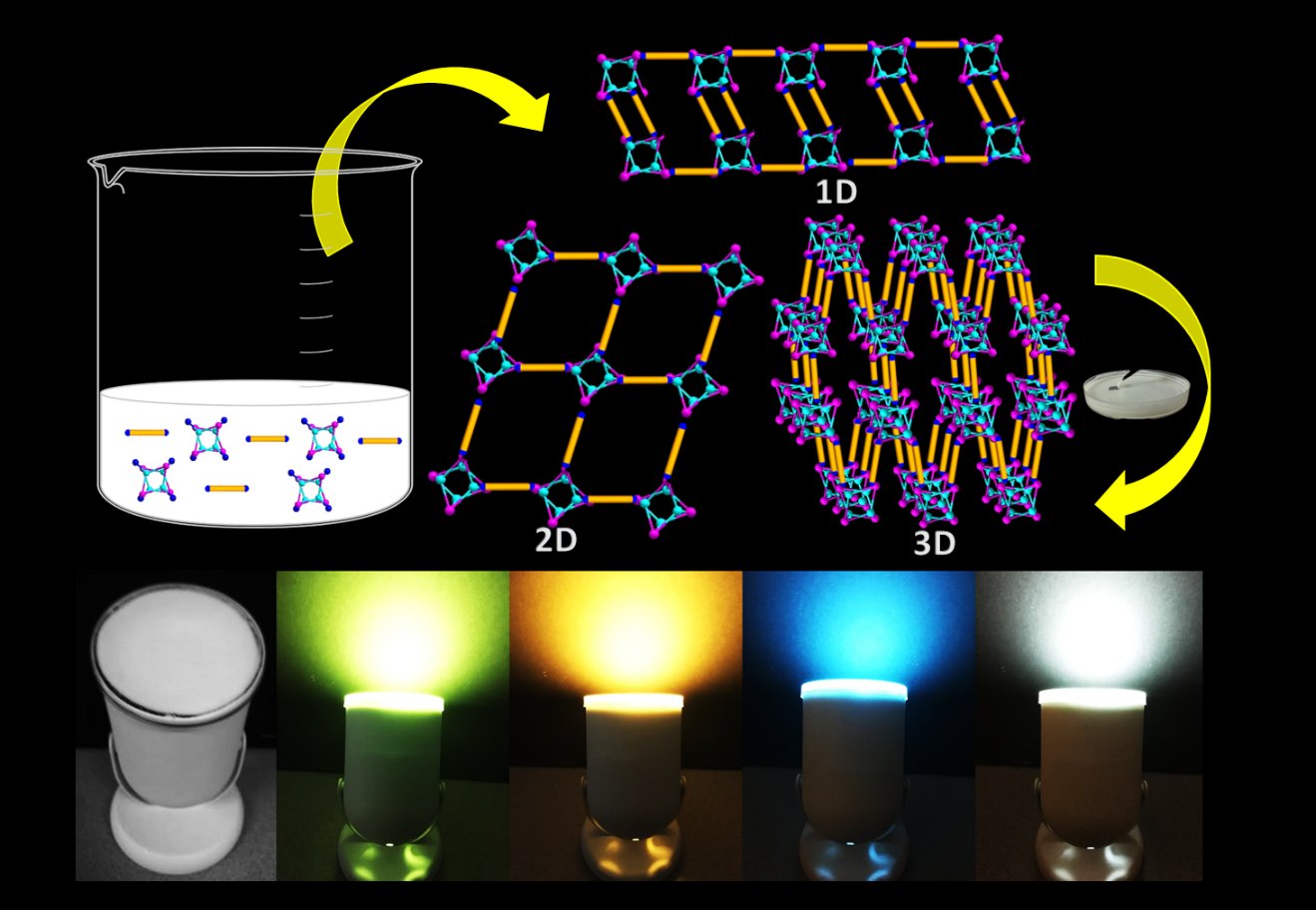 用于节能LED和CFL的新型非稀土金属荧光粉-科技-资讯-中国粉体网