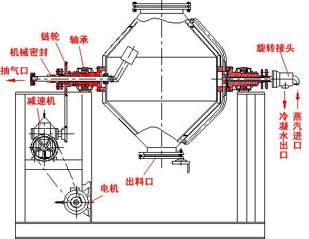 设备高效耐用(已认证) 实用发酵粉双锥烘干机