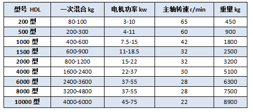 不锈钢大型螺带混合机