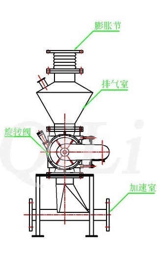 旋转阀示意图的图片