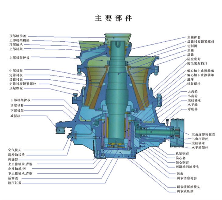 ts300x单缸液压圆锥破碎机